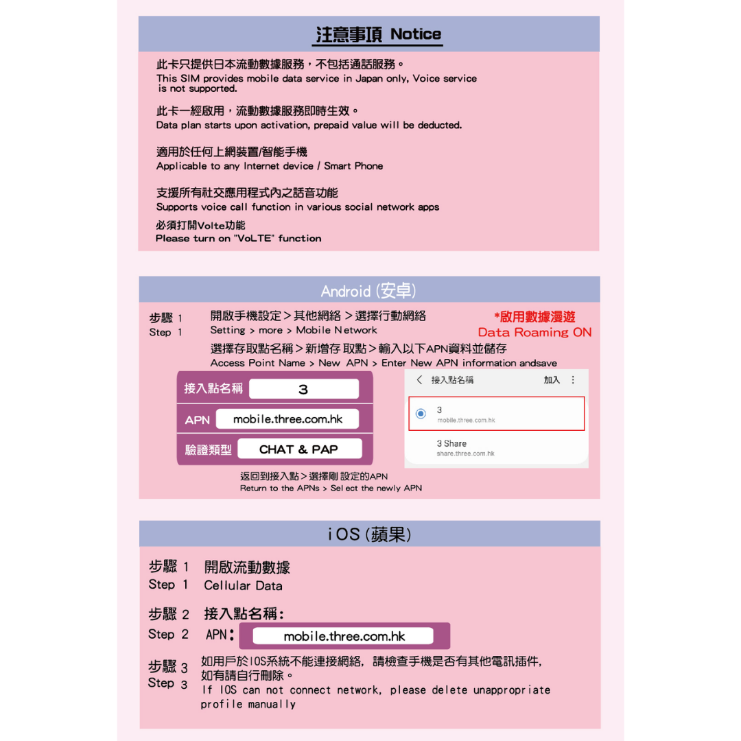 Roamfree x Chunghwa Telecom 5G Taiwan Unlimited Data Card