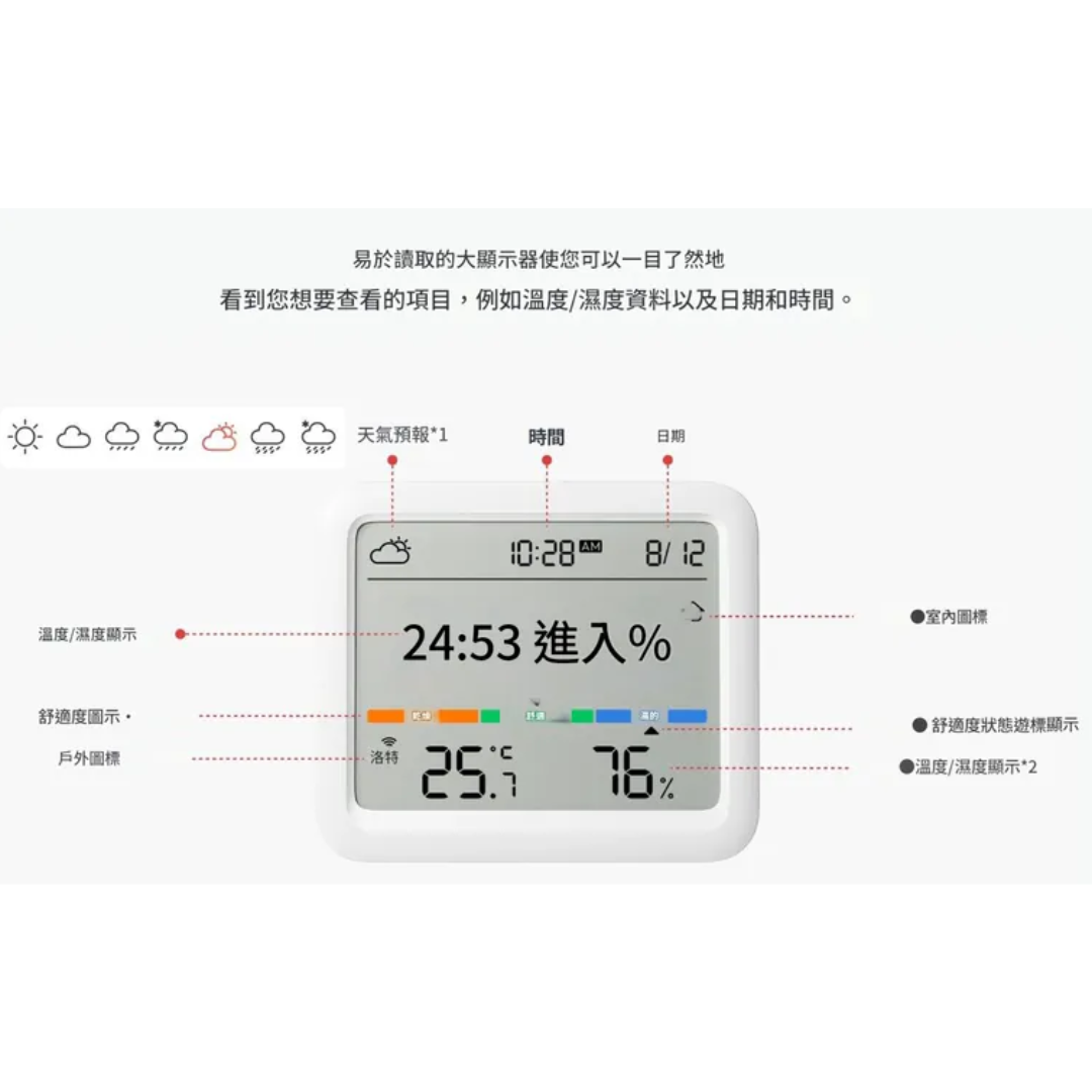 SwitchBot Meter Pro - 智能温濕度計