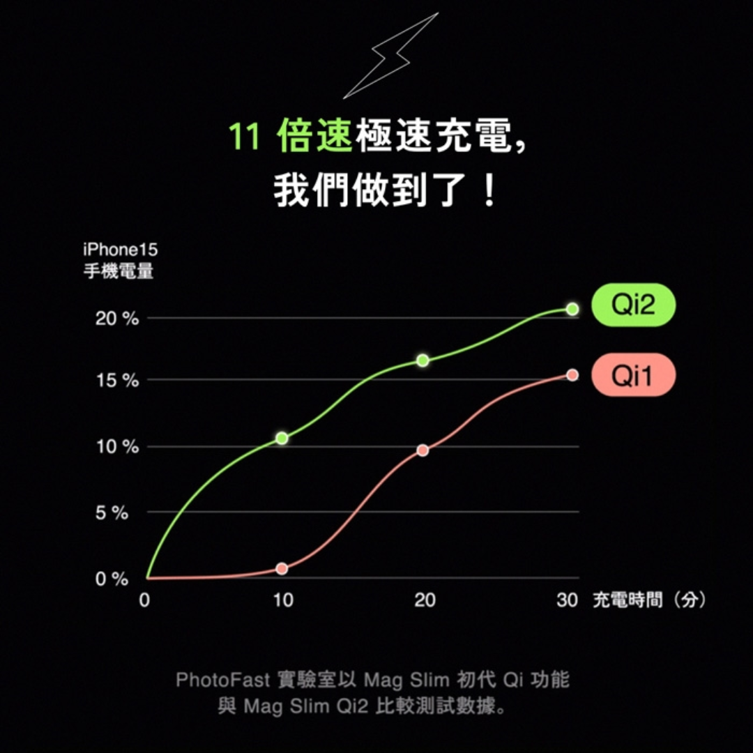 PhotoFast Mag Slim Qi2 磁吸無線行動電源 5000mAh｜極薄｜極快充｜鋼化玻璃主體