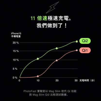 PhotoFast Mag Slim Qi2 磁吸無線行動電源 5000mAh｜極薄｜極快充｜鋼化玻璃主體