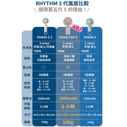 Rhythm 麗聲 Silky Wind Handy Fan S - 2024 New USB充電式無線雙葉便攜風扇｜手提風扇|掛頸｜雙扇葉｜座枱風扇