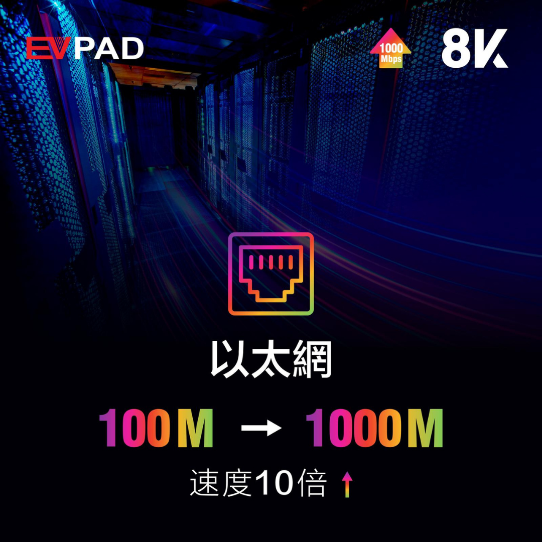 EVPAD 11P 4+64GB 智能語音電視盒 極速升級 1000Mbps - 香港行貨