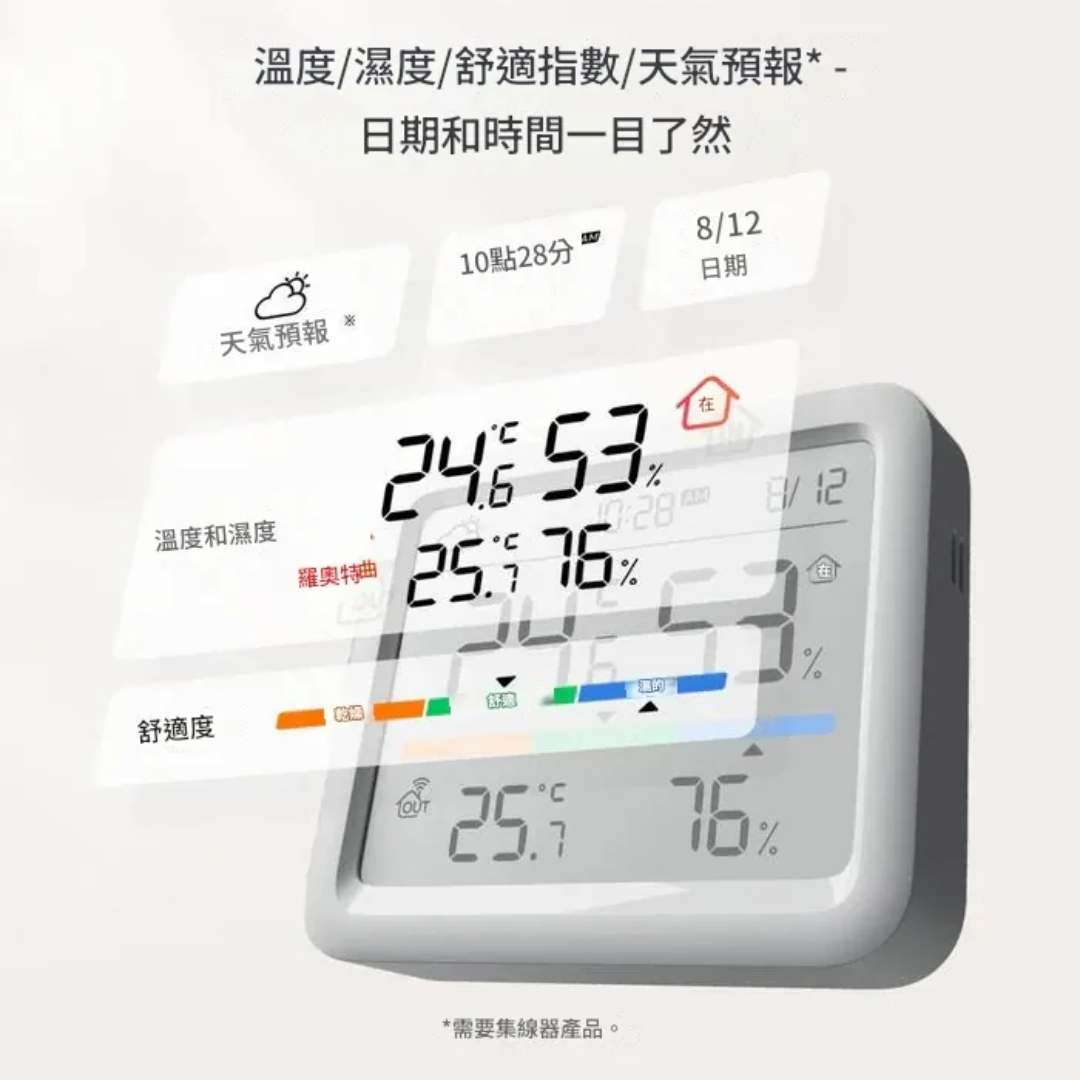 SwitchBot Meter Pro - 智能温濕度計