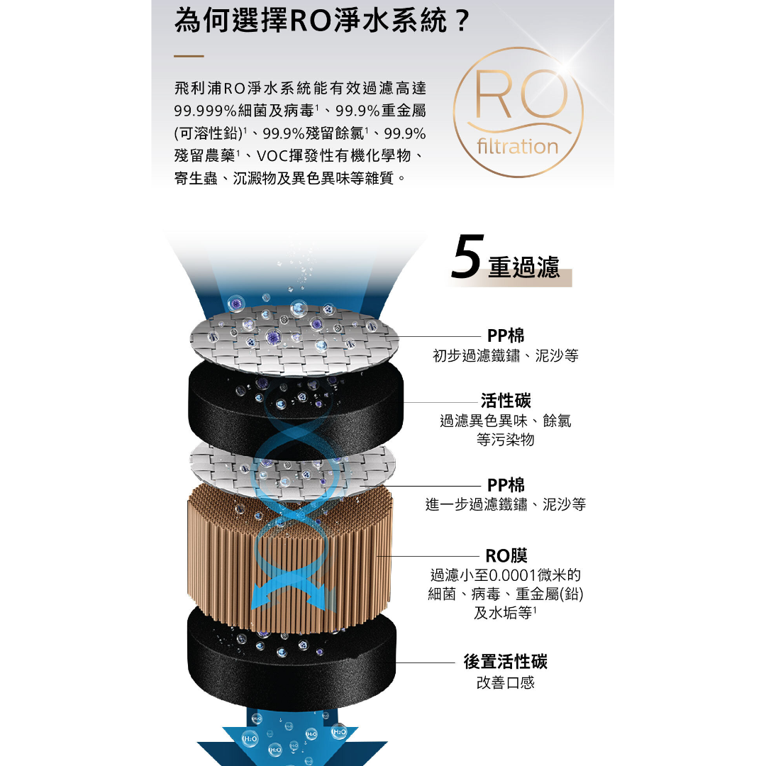 Philips - Philips RO pure water dispenser ADD 6911L | WIFI smart instant hot water dispenser | Hong Kong licensed | 180-degree rotating base | 3-second instant heating technology | Hong Kong licensed
