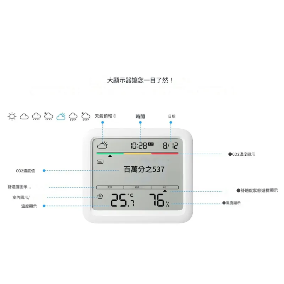 SwitchBot Meter Pro CO2感測 - 智能温濕度計 讓您房間的空氣環境一目了然