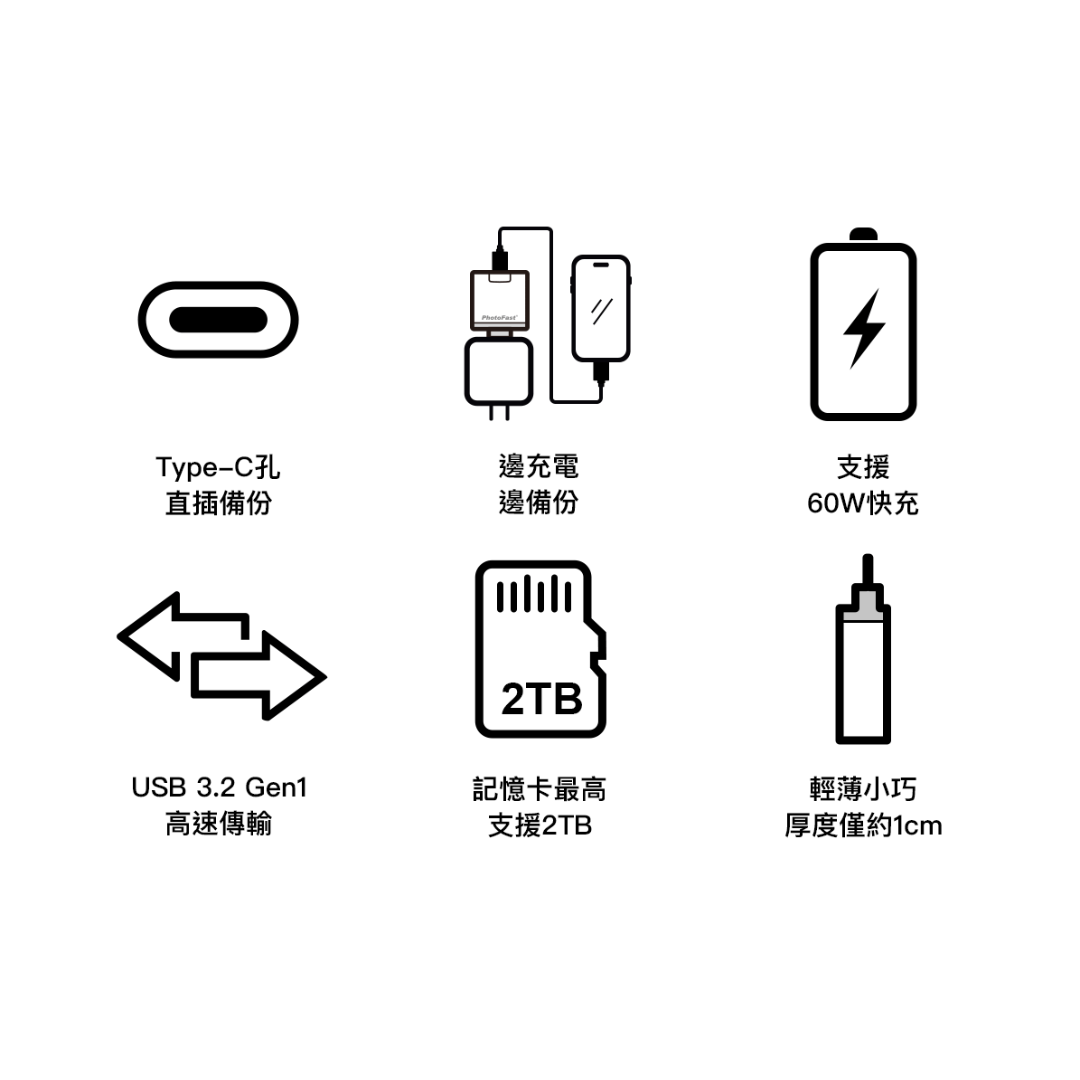 Photo Fast Cube Slim 備份方塊｜iPhone / iPad / Android 直插自動備份｜不需網路、不需插電